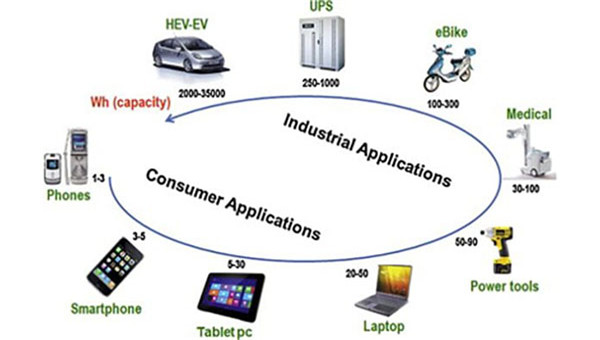 customized battery