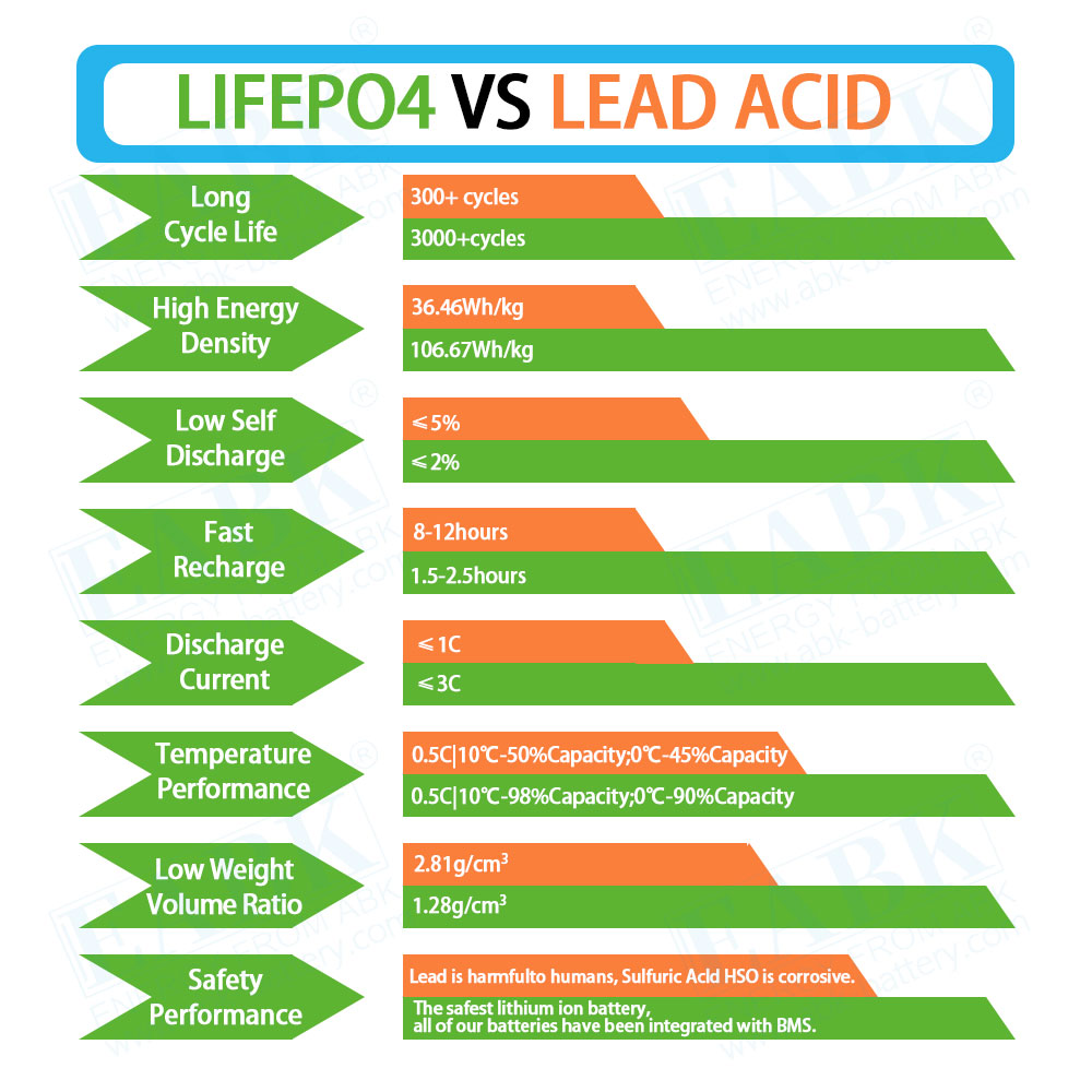 12.8v 8ah Lithium Iron Phosphate Battery - Image 5